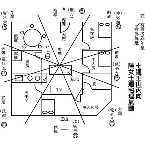 青龍位 風水|【青龍位 風水】風水秘訣：破解青龍煞，提升財運和健康